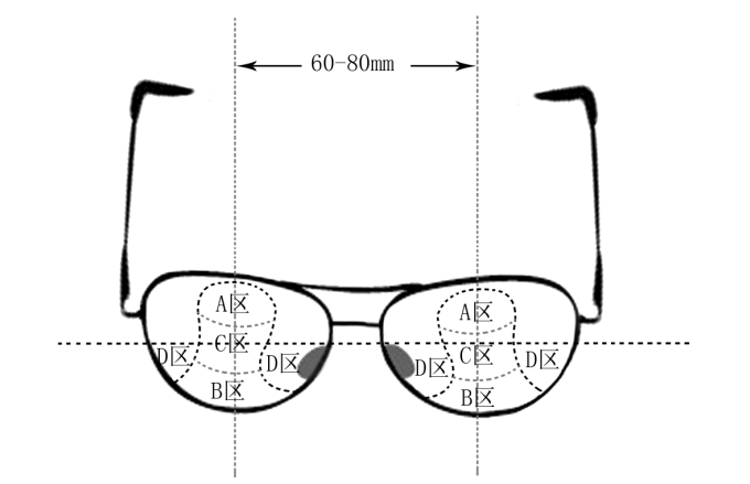 哪些人需要帶多焦鏡，漸進(jìn)多焦鏡好在哪？