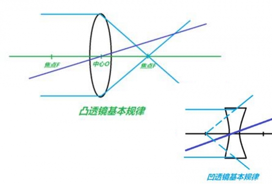 美麗島眼鏡：老花鏡不可隨意亂帶，需要在專(zhuān)業(yè)驗(yàn)光后科學(xué)配制