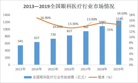 美麗島：誰來為3.9億近視老花眼負(fù)責(zé)？