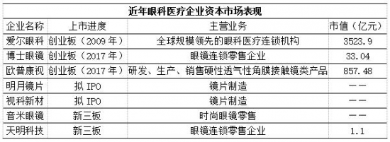 美麗島：誰來為3.9億近視老花眼負(fù)責(zé)？