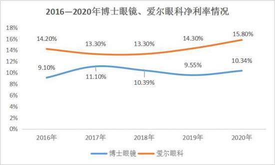 美麗島：誰來為3.9億近視老花眼負(fù)責(zé)？