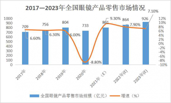 美麗島：誰來為3.9億近視老花眼負(fù)責(zé)？