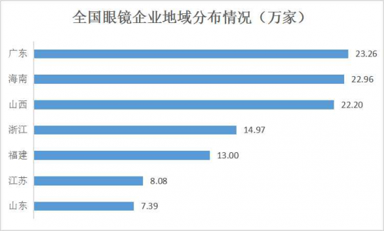 美麗島：誰來為3.9億近視老花眼負(fù)責(zé)？