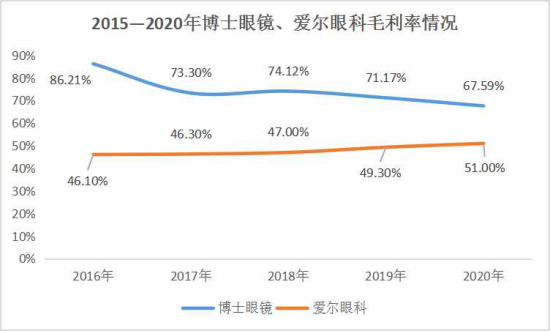 美麗島：誰來為3.9億近視老花眼負(fù)責(zé)？