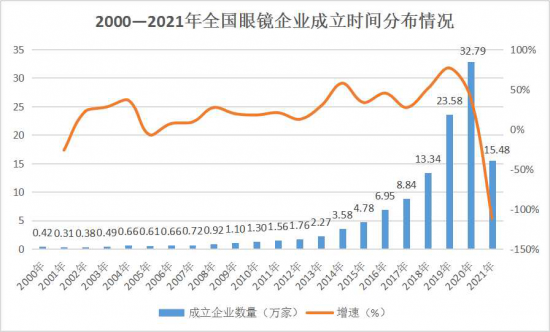 美麗島：誰來為3.9億近視老花眼負(fù)責(zé)？