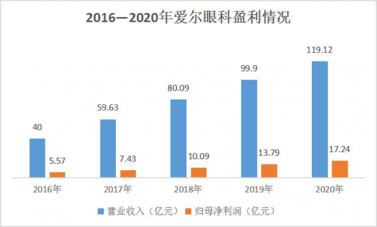 美麗島：誰來為3.9億近視老花眼負(fù)責(zé)？